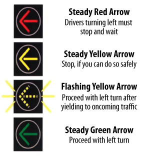 Flashing yellow arrows: a more effective left turn signal (City of ...