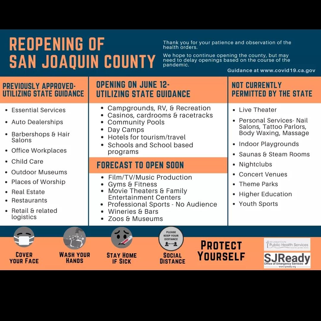 San Joaquin County Announces Reopening of Stage 3 Businesses and