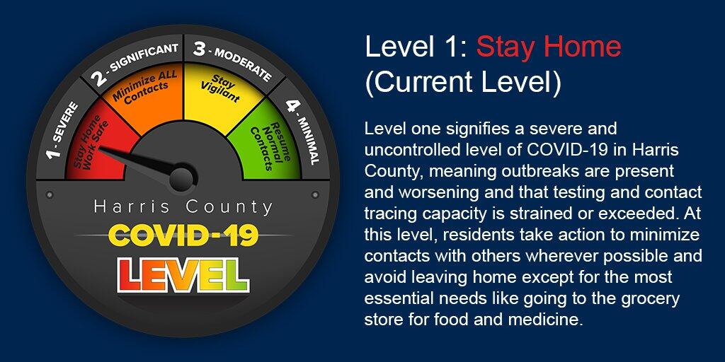 Harris County Advisory Covid 19 Threat Level At 1 Severe Atascocita Fire Department Mdash Nextdoor Nextdoor