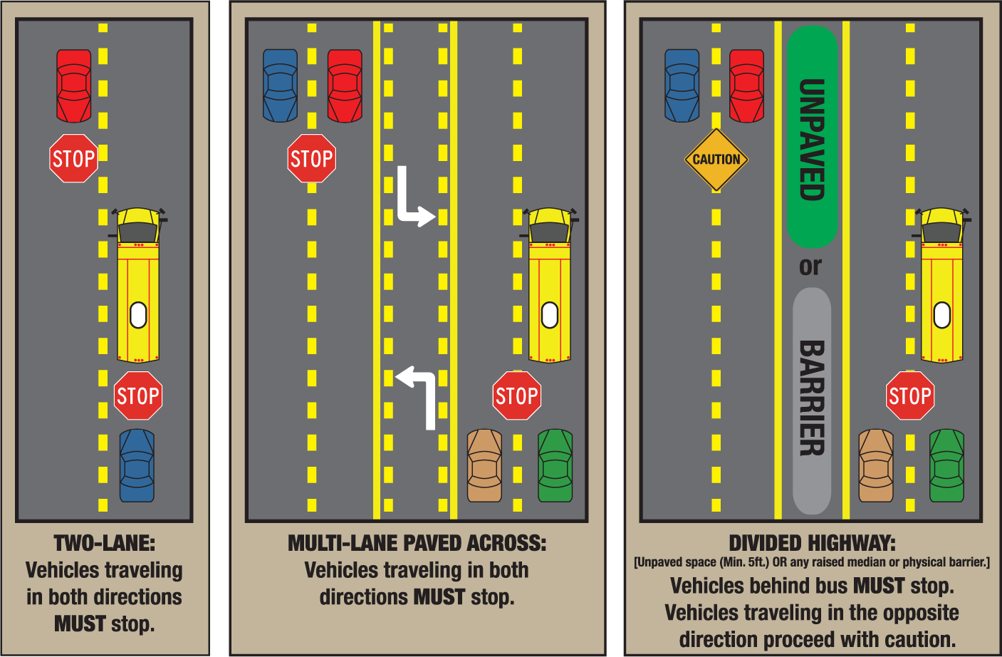 Stopping for School Buses A Quick Refresher Course for the Drivers in