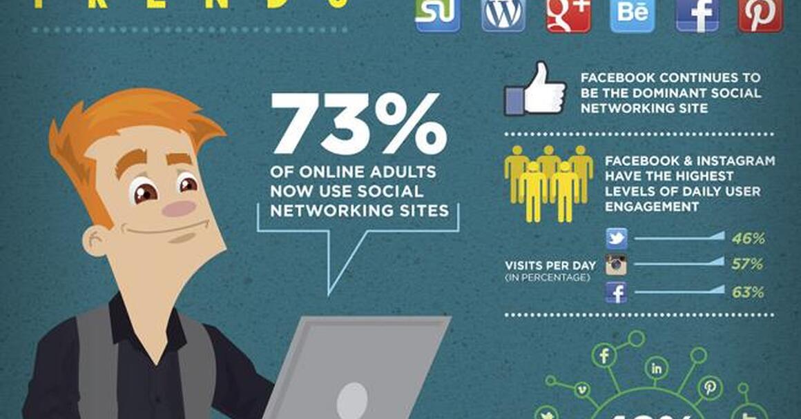 Vocolly Marketing Small Business Social Media Marketing Class