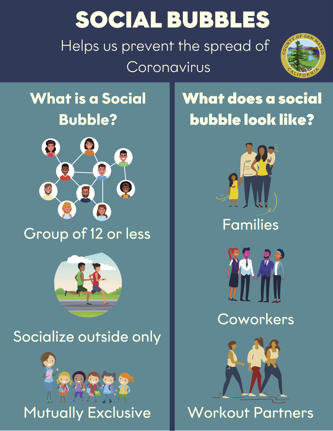 So, What Exactly is a "Social Bubble?" (County of San Mateo) — Nextdoor
