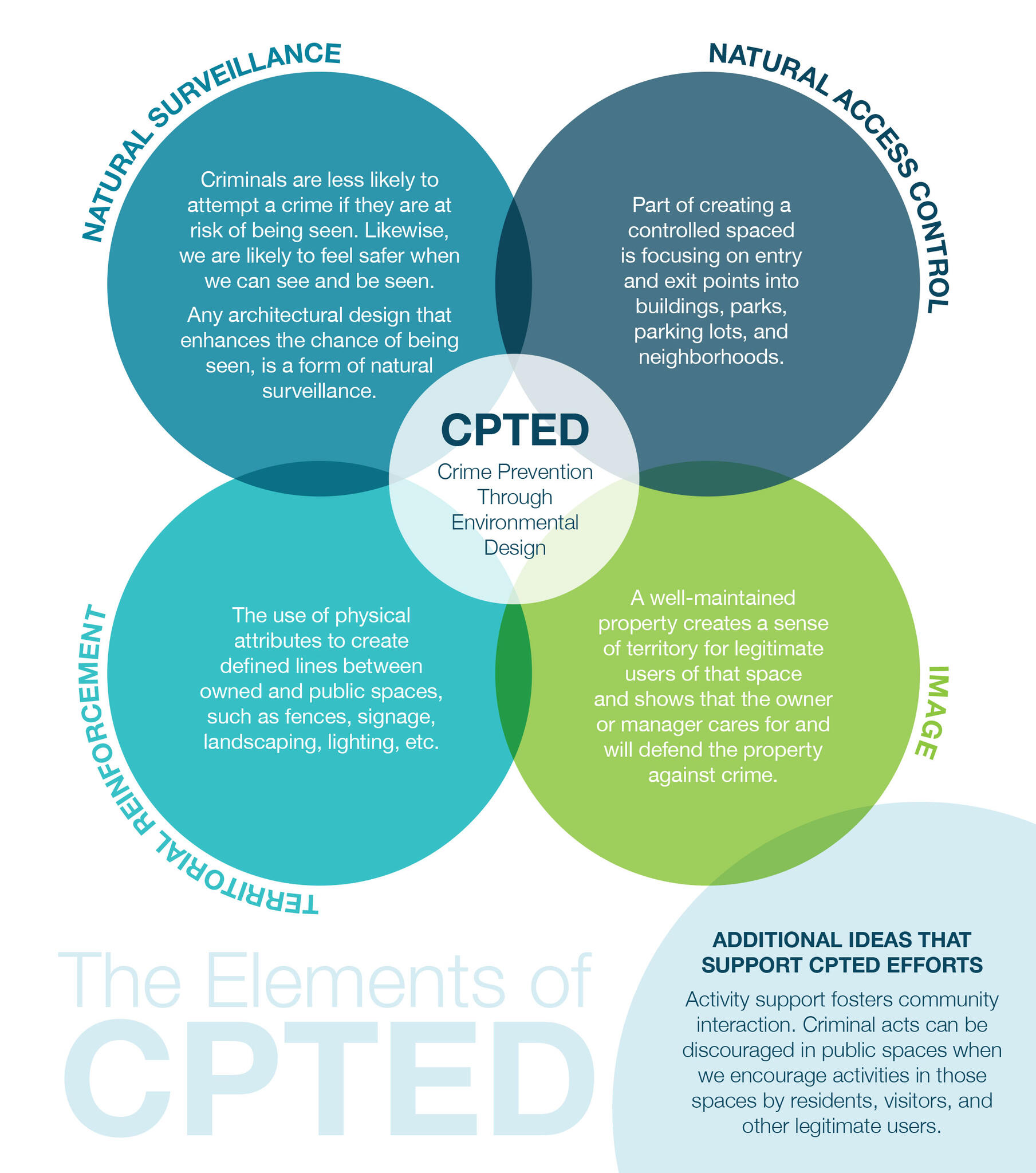 Crime Prevention Through Environmental Design CPTED Richmond Police 