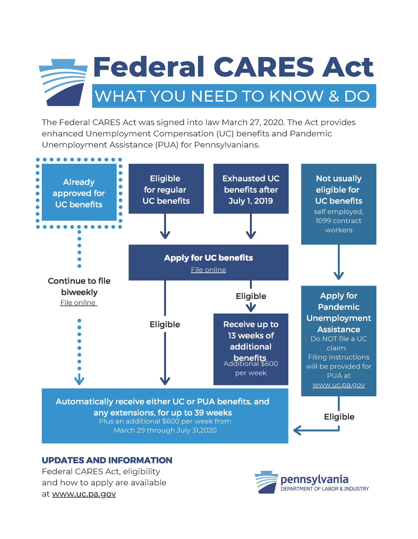 A Federal Health Care Program Available To All Senior Citizens Regardless Of Income