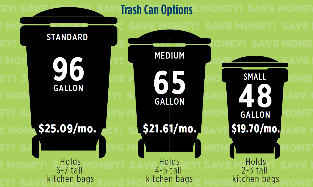 Right size your trash. New program rolls out July 1. (City of Tempe ...