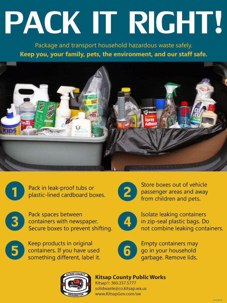 Hazardous Waste Collection