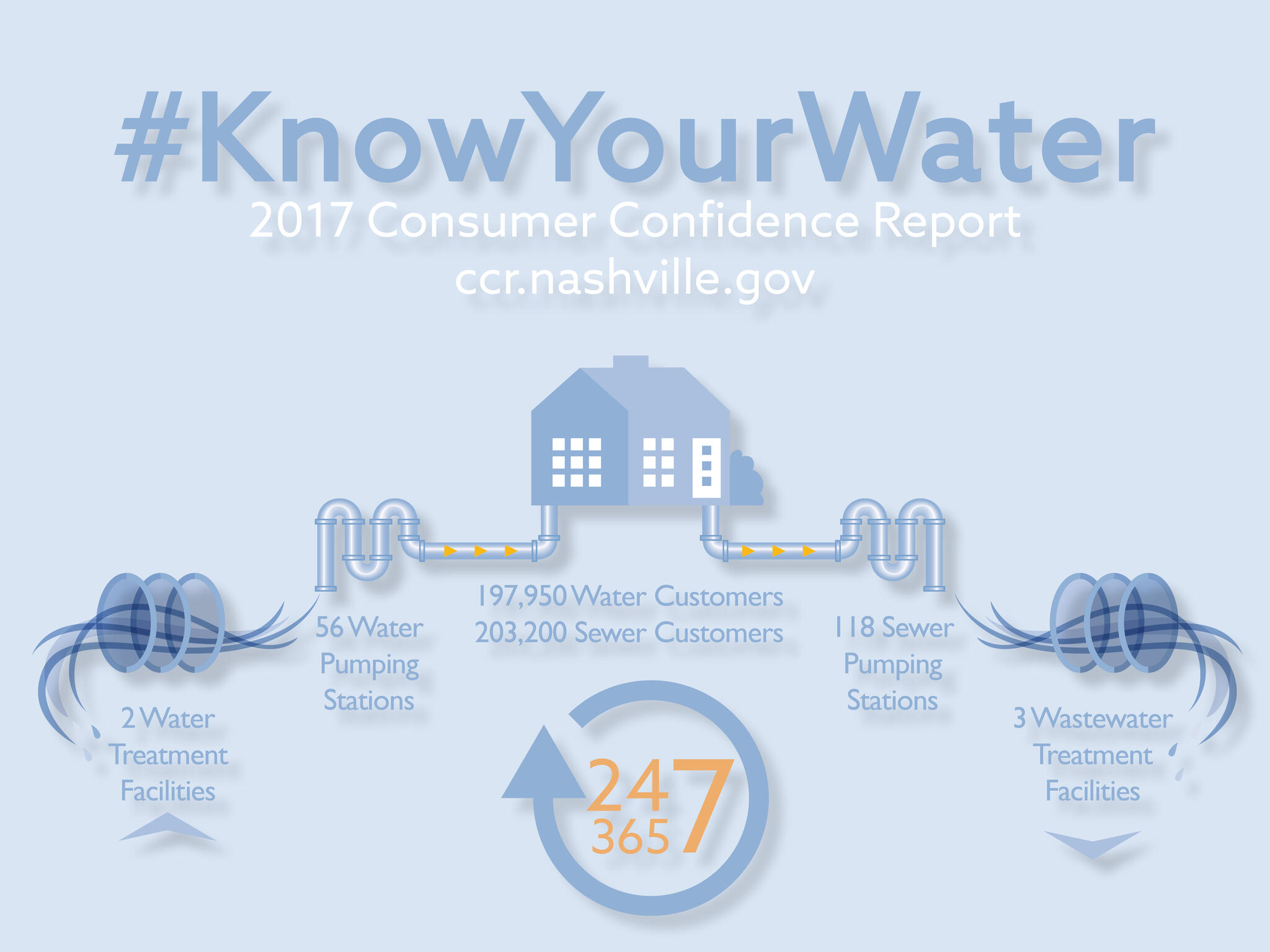 Water Services Releases 2017 Consumer Confidence Report (Metro ...