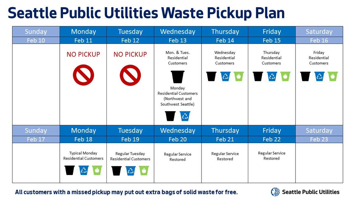 Updated Garbage, Recycling, and Food/Yard Waste Schedule (Seattle