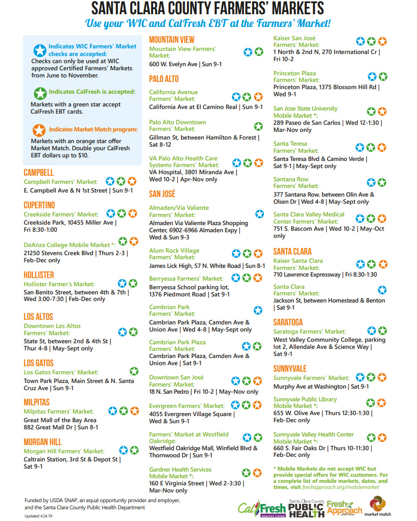 What Can I Buy With Food Stamps In Ca Buy Walls