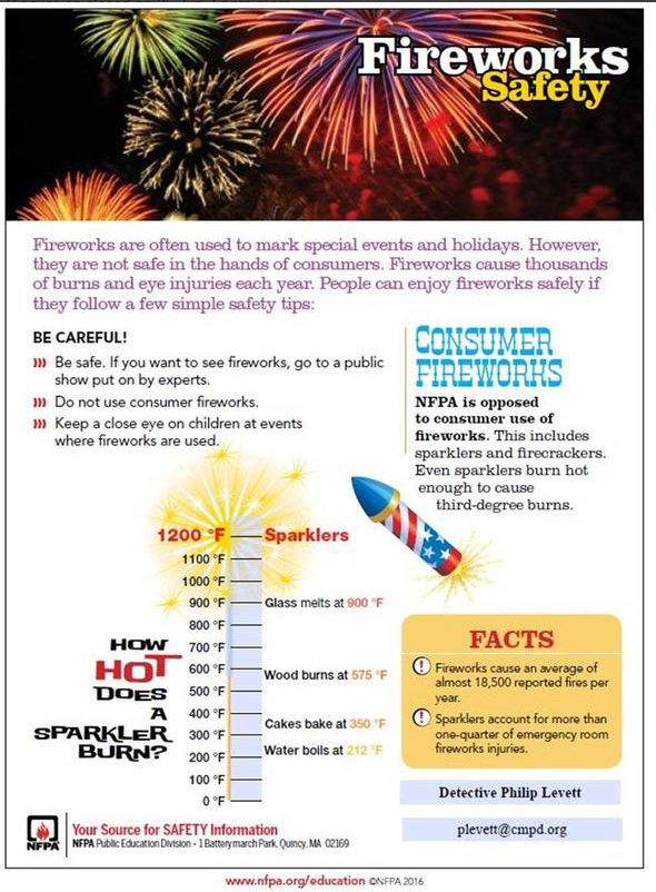 Firework Laws in NC See Flyer also (CharlotteMecklenburg Police